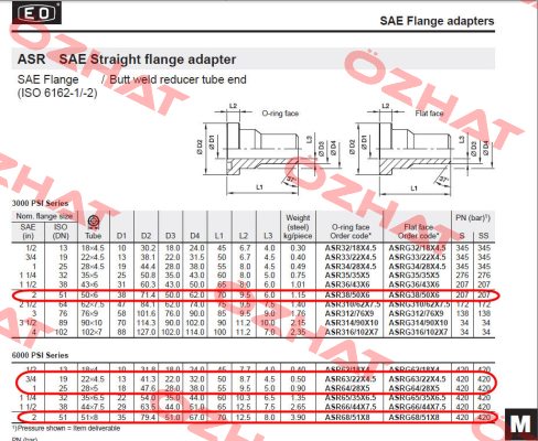 ASR 38/50x6  Parker