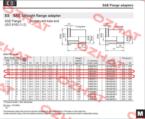 ES 64/25.5  Parker