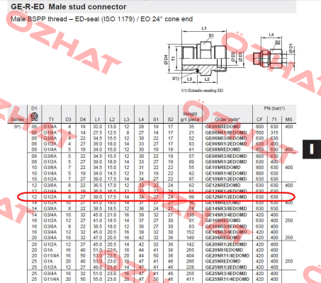 GE12SR1/2EDOMD  Parker