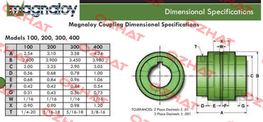 MGN:400R  Magnaloy