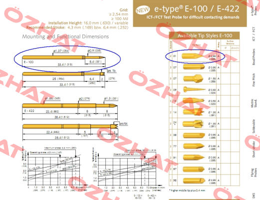 E-100 201 090 A 3000  Ingun